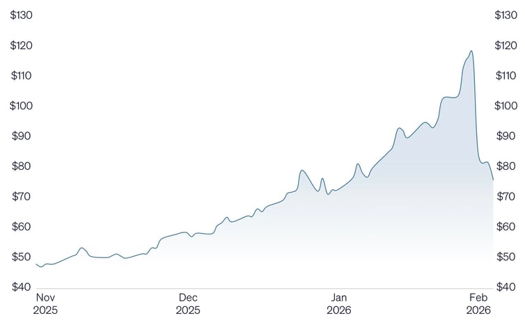 Image 02-02-2026 at 9.05 AM
