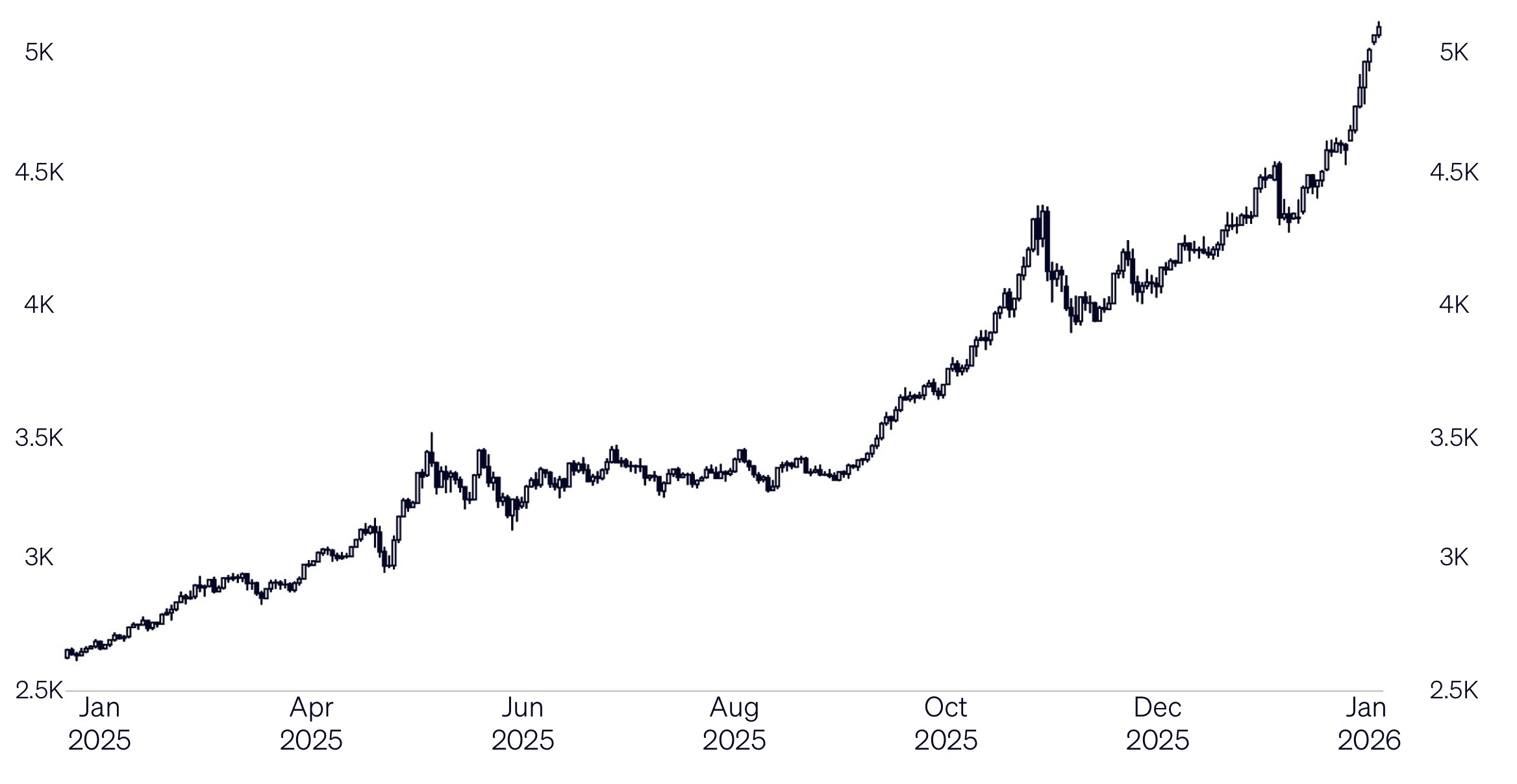 Image 26-01-2026 at 10.27 AM