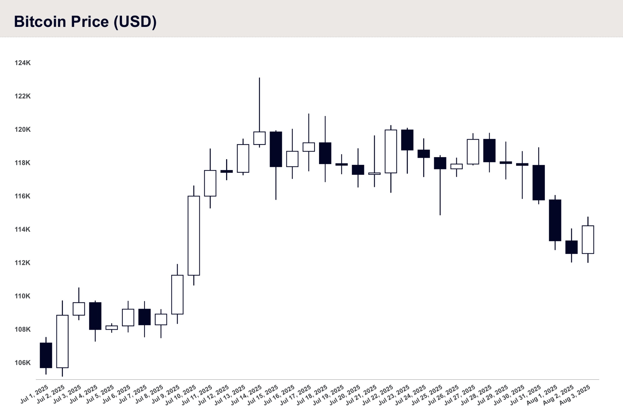 0408-bitcoin-price