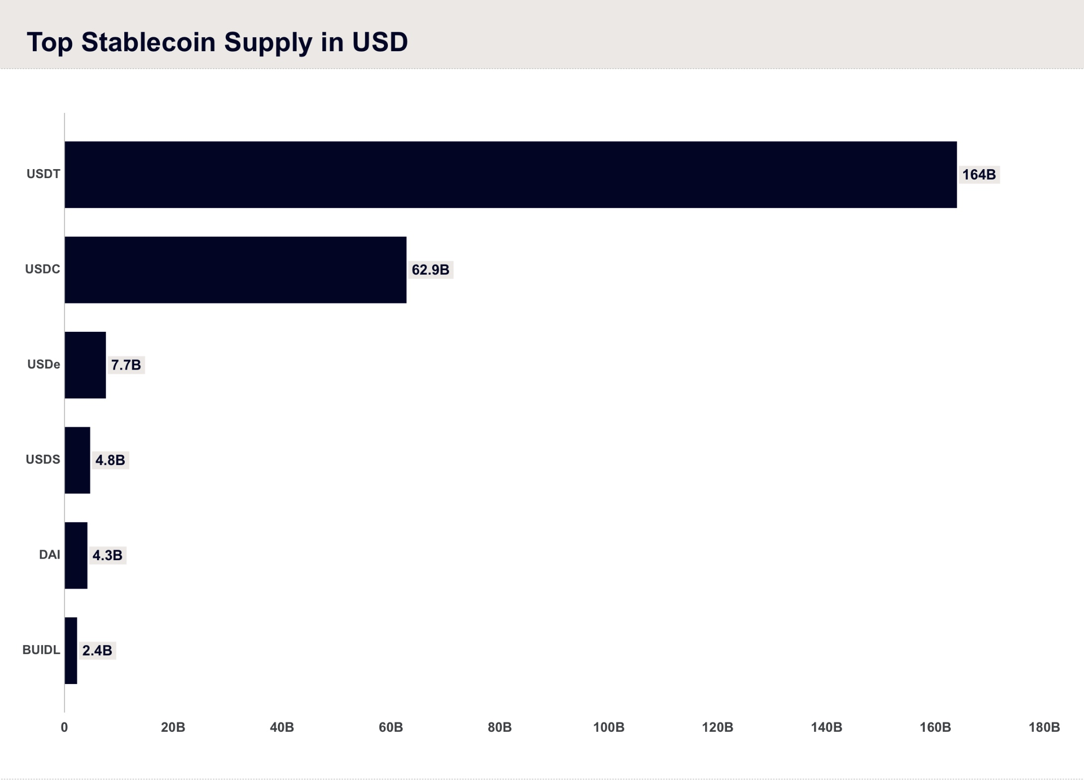 0408-top-stablecoin-supply-usd