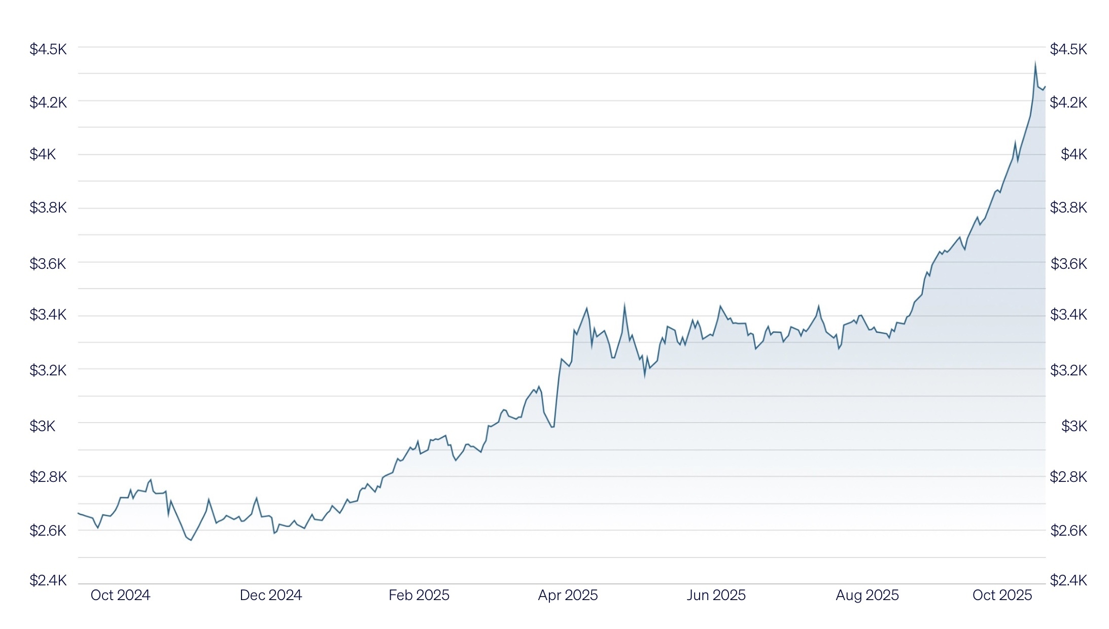Gold Spot US Dollar